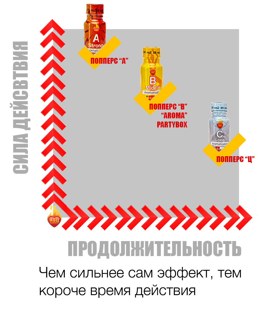 Действие и эффект попперс {=this.Name} в Омске