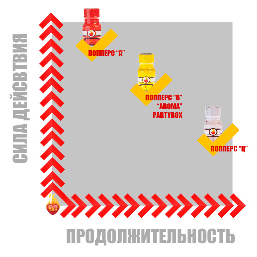 Действие попперс {=this.Name} в Омске Действие попперс {=this.Name} в Омске